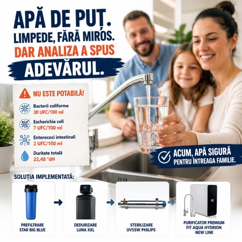 Caz Real București: Apă de Puț Limpede dar Contaminată