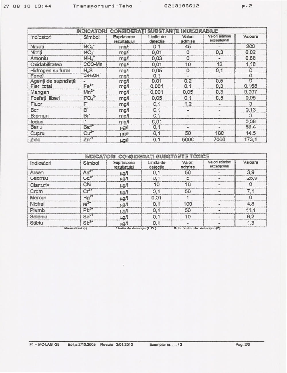 Pagina 2 - Analiza apa put Ilfov evidentiind concentratia de nitrati de 206 mg/l