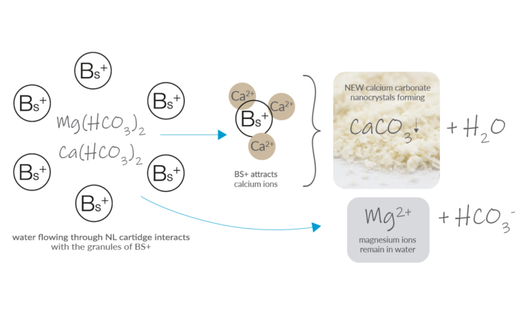 Cum functioneaza BlueSoft Plus Nanocrystals